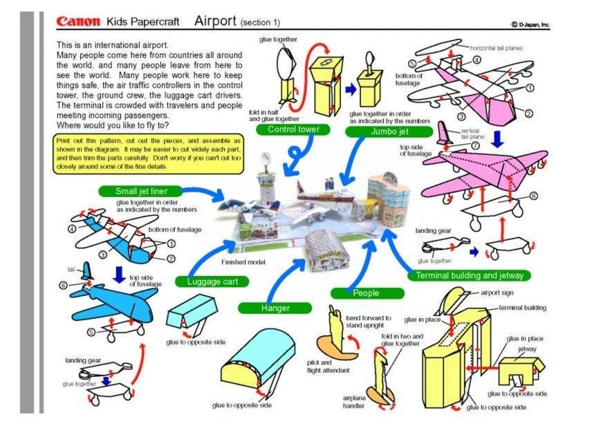 Directions and Layout